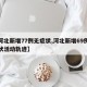 【河北新增77例无症状,河北新增69例无症状活动轨迹】