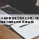 【31省份新增本土确诊124例,31省份新增本土确诊124例 天津41例】