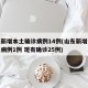 山东新增本土确诊病例14例(山东新增本土疑似病例1例 现有确诊25例)