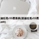 凯迪拉克ct5费用表(凯迪拉克ct5费用表20t)