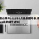 【唐山限号2021年1月最新限号表,唐山2021最新限号通知】