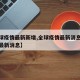 【全球疫情最新新增,全球疫情最新消息新冠疫情最新消息】