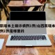 山西新增本土确诊病例1例/山西新增本土确诊病例1例是哪里的