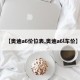 【奥迪a6价位表,奥迪a6l车价】