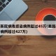 美国新冠病毒感染病例超过45万(美国新冠感染病例超过427万)