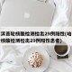 哈尔滨首轮核酸检测检出29例阳性(哈尔滨首轮核酸检测检出29例阳性患者)