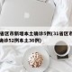 31省区市新增本土确诊5例(31省区市新增确诊52例本土36例)